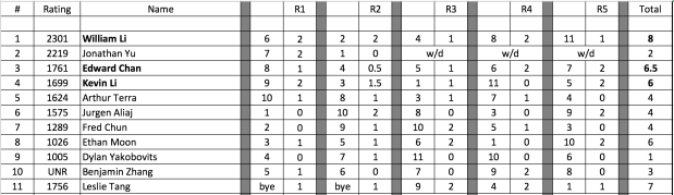 Fisher-Random Crosstable